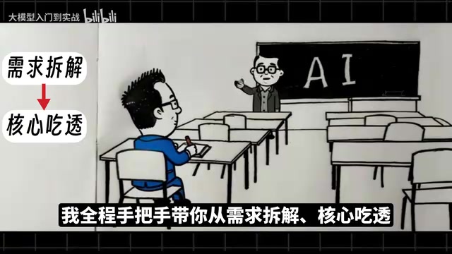 AI Agent入门到实战:六周学习路线完整指南