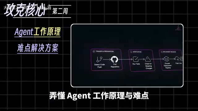 ReAct范式及落地关键