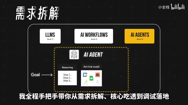 六周Agent实战路线图:企业级落地从入门到闭环