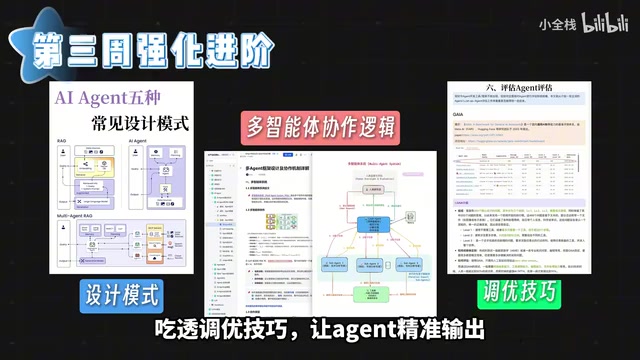 让Agent精准输出
