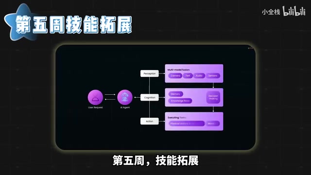 掌握Agent轻量化部署