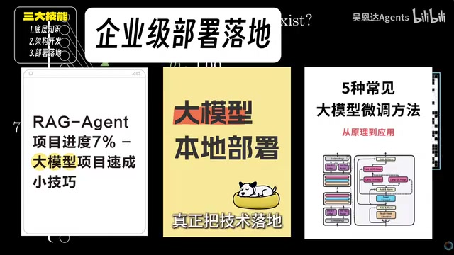 大模型入场券