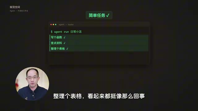 Harness Engineering:企业级AI Agent落地的六层工程体系