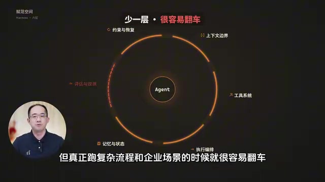 所以这期视频