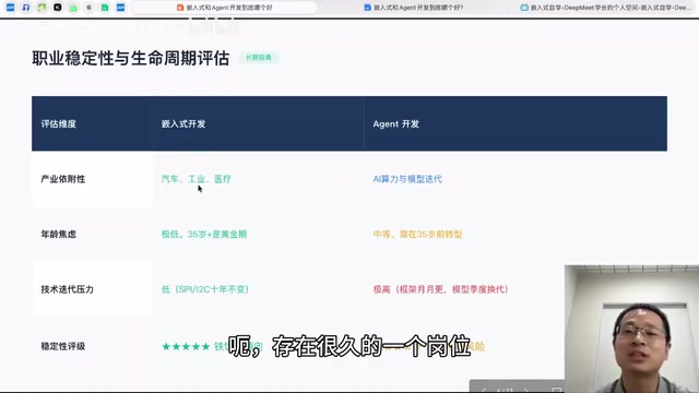 嵌入式是一个很经典的岗位