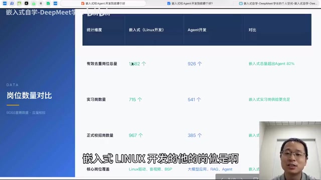 嵌入式Linux岗位数量为1682个