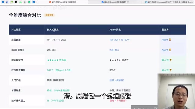 总结：两个方向没有对错，都需要付出努力