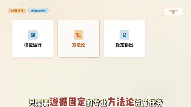Skill vs MCP:AI Agent两类能力的本质区别与协作机制