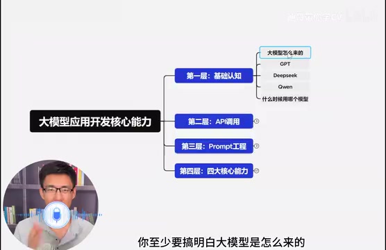 零基础转行大模型开发:四层能力进阶路线图
