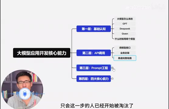 Prompt工程核心技巧