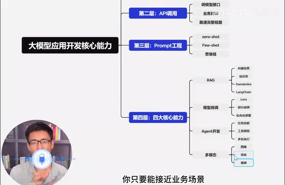 Agent开发能力示意