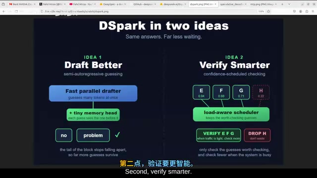 DeepSeek DSpec实测:推测性解码如何将大模型推理提速6倍