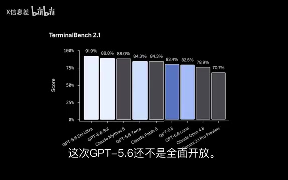 OpenAI说