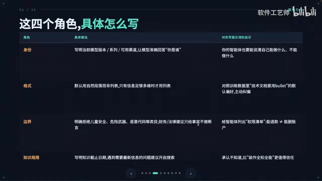 包括医学方面的