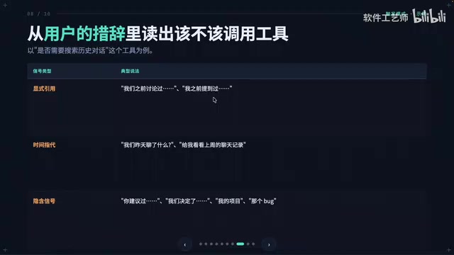 就是时间指代