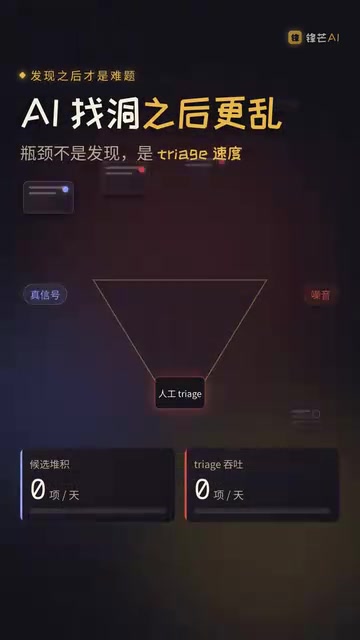 Visa Harness:将AI漏洞扫描纳入可审计工程流程的开源靶场