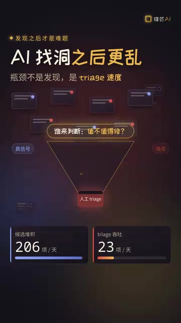 Visa Harness的整体思路