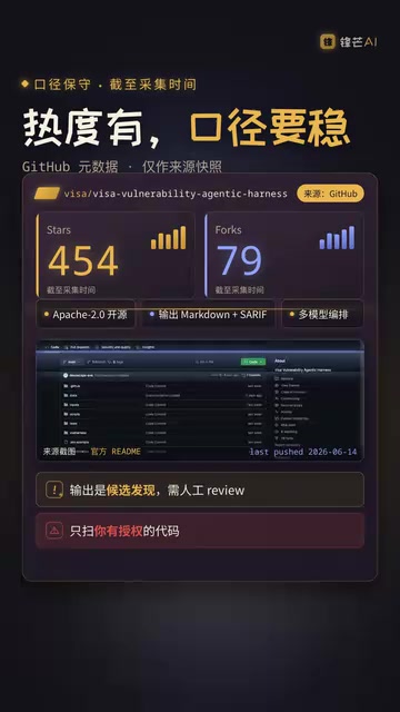 Readme写得很明白