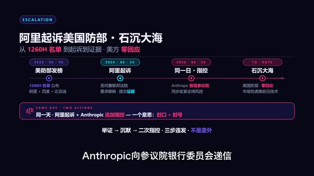 Alleging Alibaba conducted industrial-scale distillation