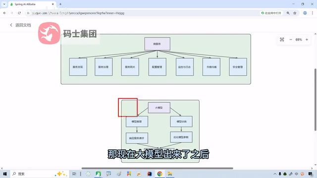 Spring AI Alibaba:Java接入大模型的核心框架详解