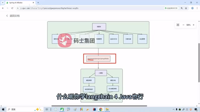 你学Spring AI也行