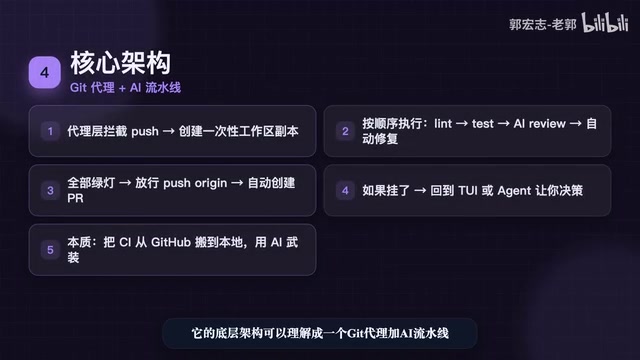 代理层拦截 push 并创建一次性工作区副本执行检查