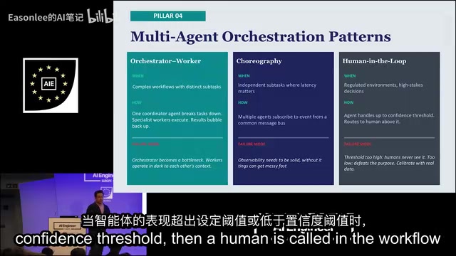 当低于置信阈值时，人类被引入工作流