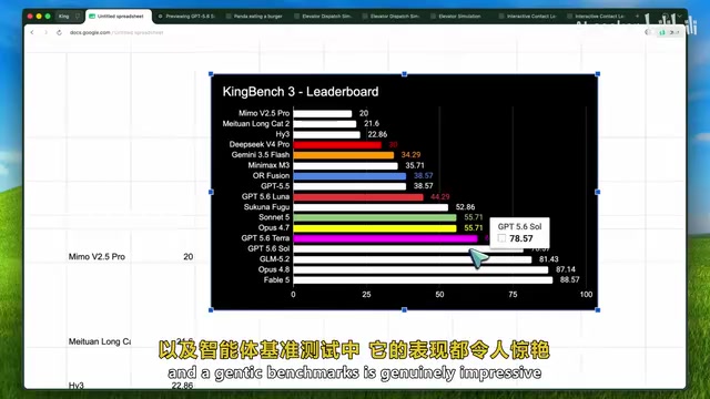 Soul在部分任务上的表现令人惊艳