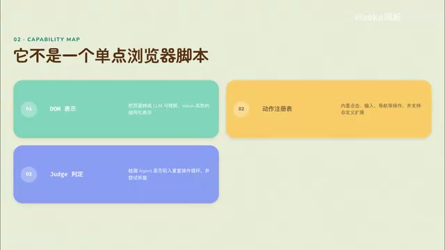 Browser Use:事件驱动的浏览器 AI Agent 框架详解