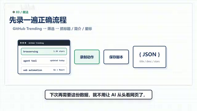 BrowserWing:浏览器操作录制工具,AI自动化网页的务实方案