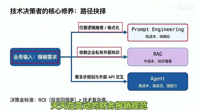 RAG与Agent面试必考的工程落地难题全解析