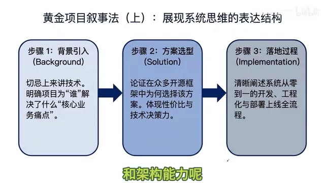 面试官天天听候选人说