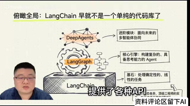LangChain三大模块深度解析:Agent架构思维完全指南