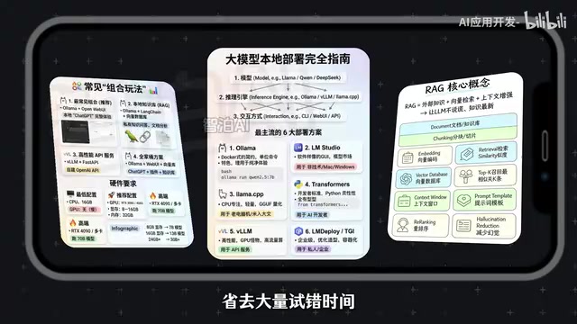 普通人进入AI赛道的路径