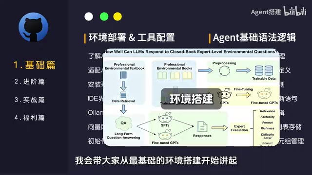 AI智能体开发学习路线:四阶段从零基础到实战项目