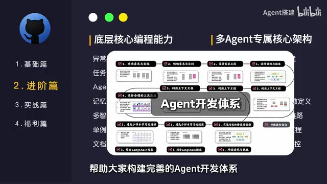 以便更好地理解和应用主流框架