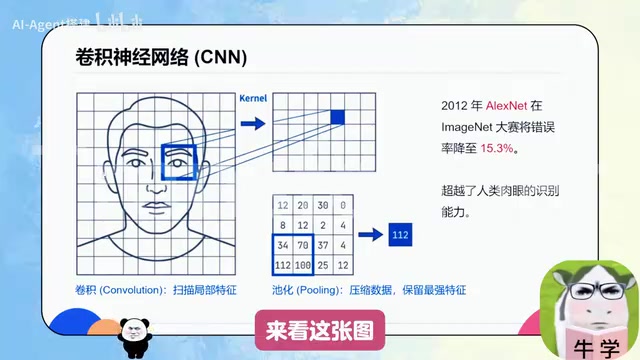 From CNN to Transformer: How AI Evolved to Understand Human Language