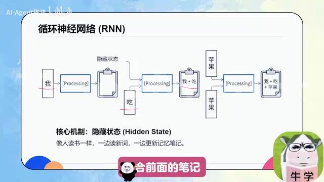 RNN结合上下文生成新理解