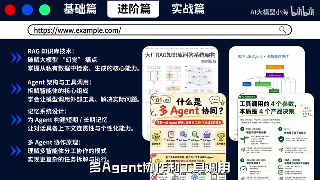 并结合主流框架