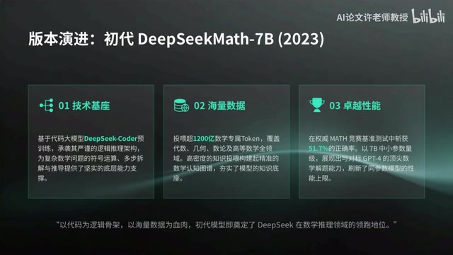 DeepSeek Math V2深度解析:开源数学AI的能力天花板