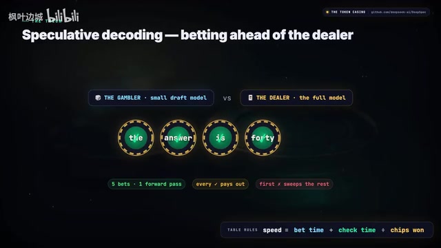 DeepSeek推理提速85%:投机解码如何重塑AI速度竞赛