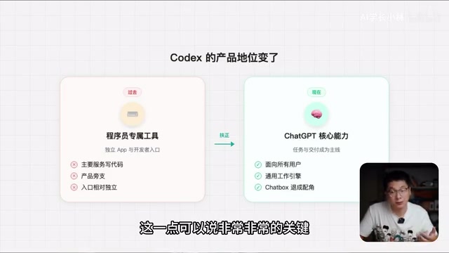 Codex这两年一直给程序员打工