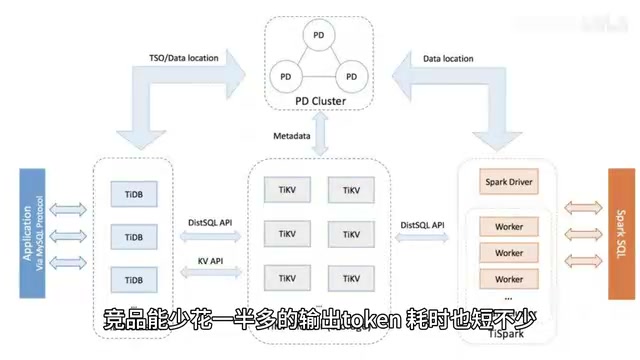 这次真正有意思的是产品层面