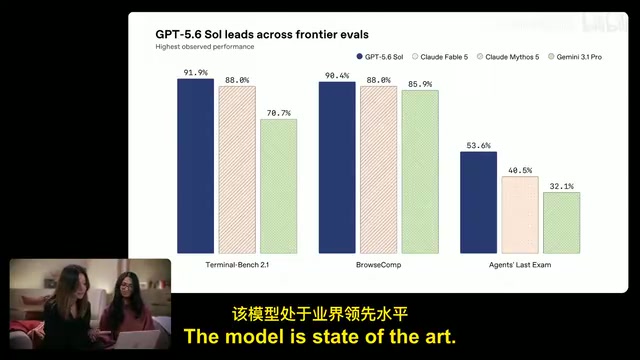 Browse Comp评测衡量模型定位难寻信息的能力