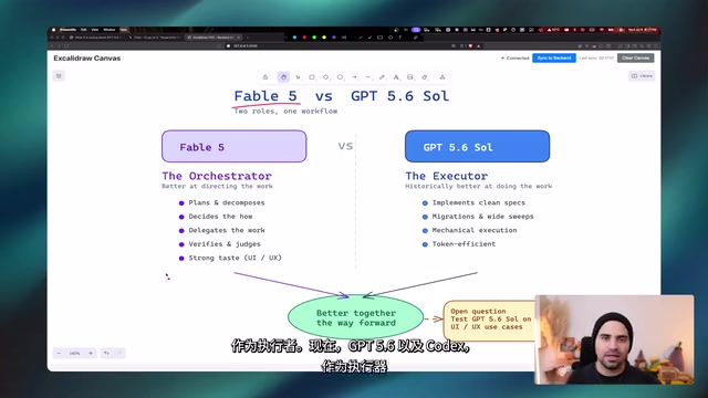 GPT-5.6 与 Codex 面向业务场景的智能体能力