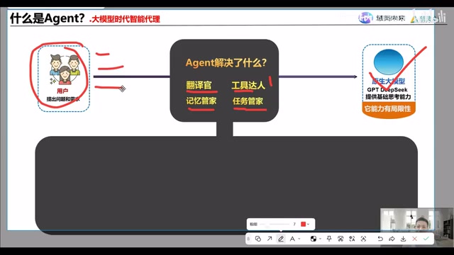 Agent解决复杂问题