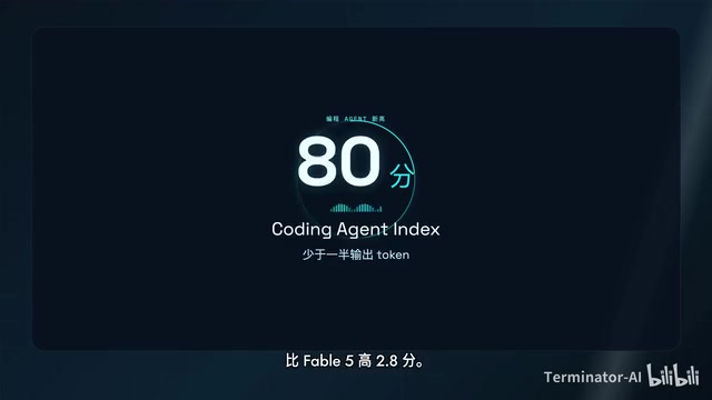 输出 Token 与耗时都不到对手一半