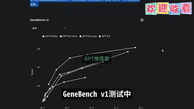 所谓的基准测试对比