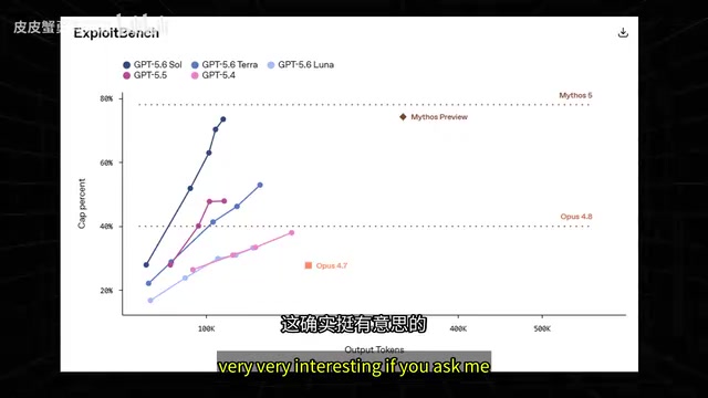 GPT-5.6发布:性能超越竞品却遭政府叫停,网络安全能力触发监管红线