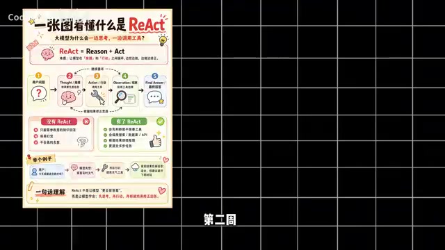 四周AI编程实战:Codex与AI Agent完整学习路线